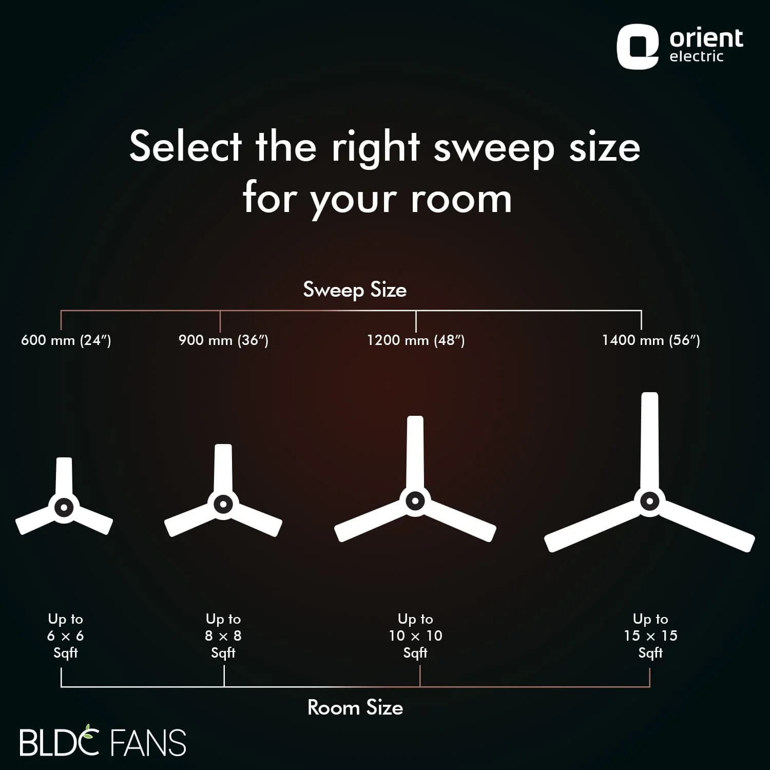 Hector Deco BLDC Ceiling Fan with Remote - Image 17