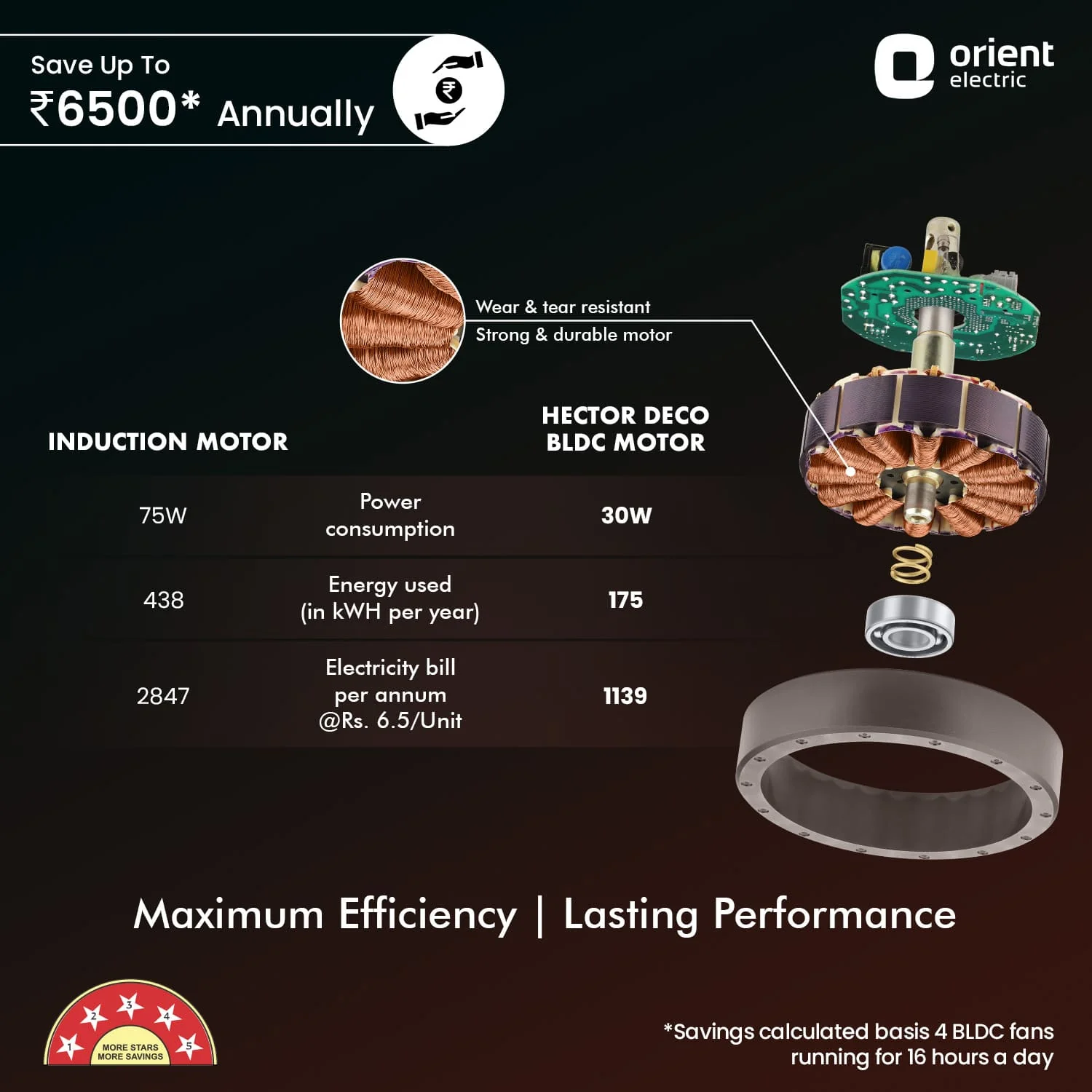 Hector Deco BLDC Ceiling Fan with Remote - Image 32
