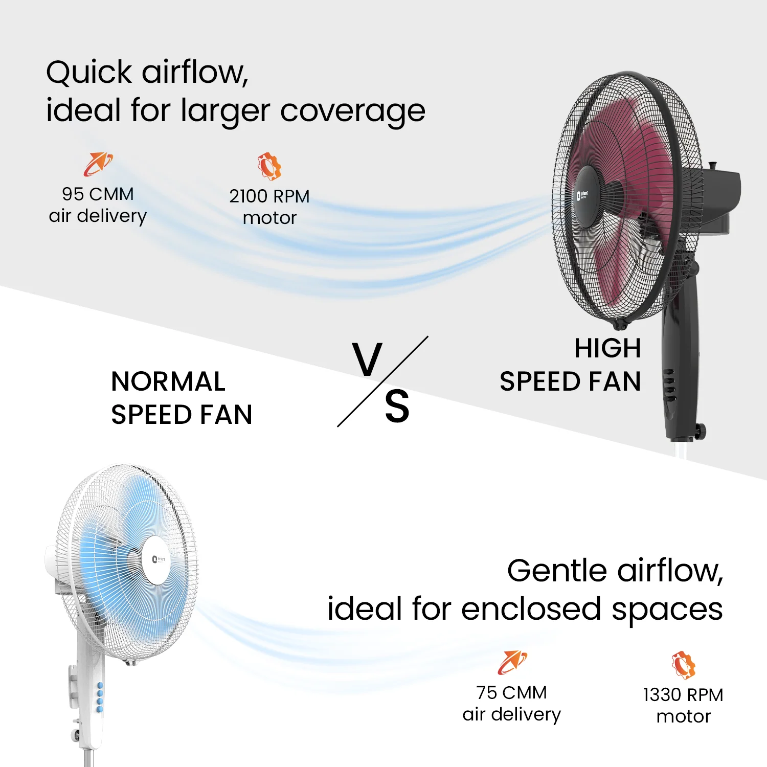 400MM Stand 37 Neo High Speed Pedestal Fan - Image 6