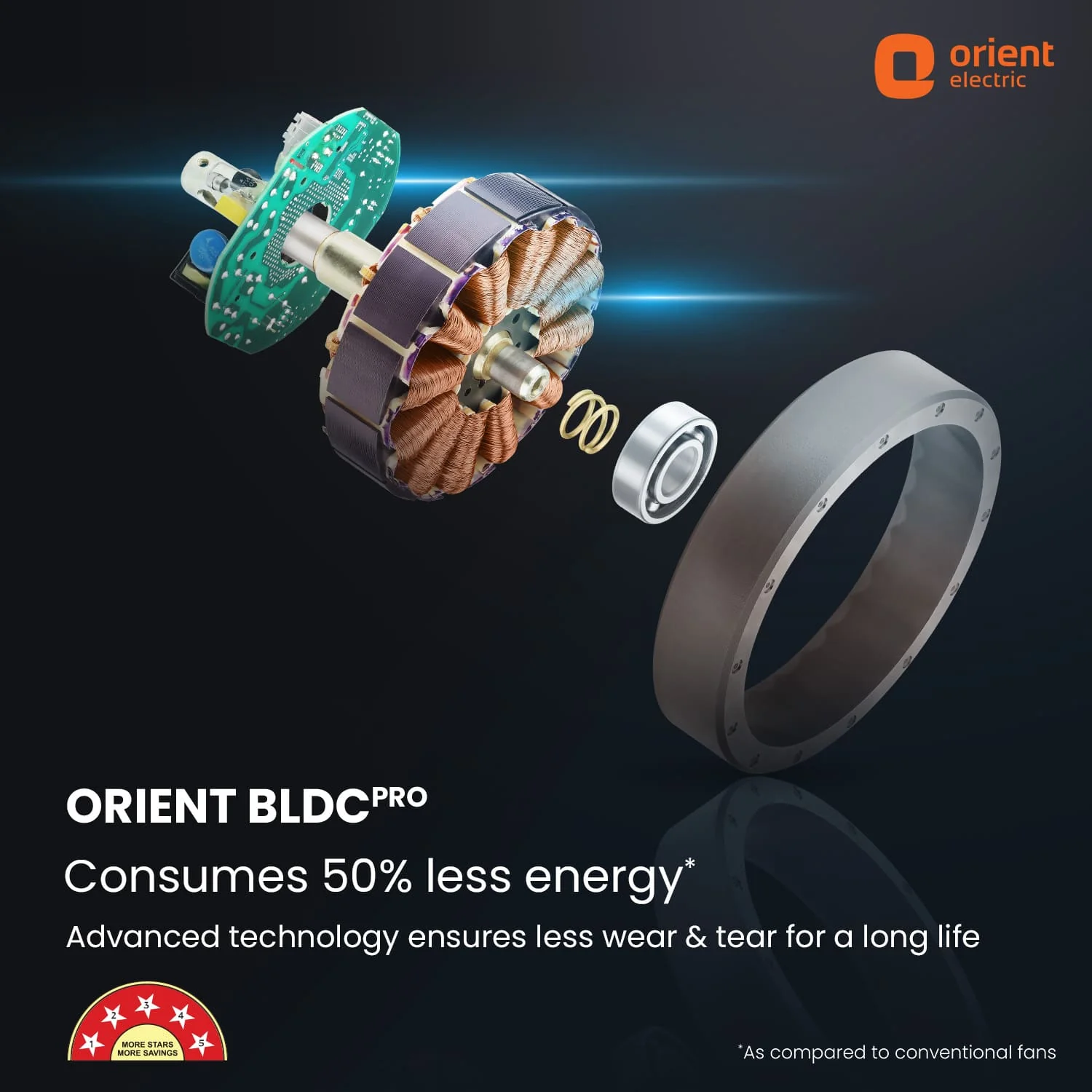 Aeon Antidust BLDC Ceiling Fan | 5-YEAR WARRANTY - Image 13