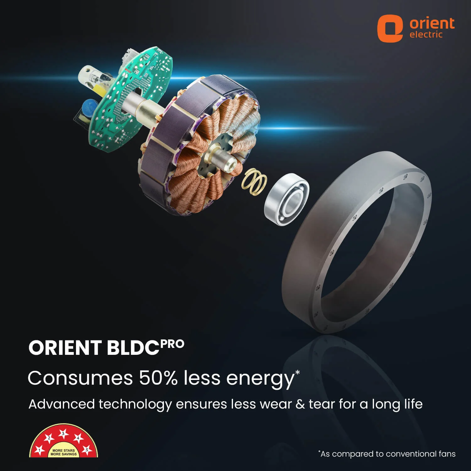 Aeon Antidust BLDC Ceiling Fan | 5-YEAR WARRANTY - Image 61