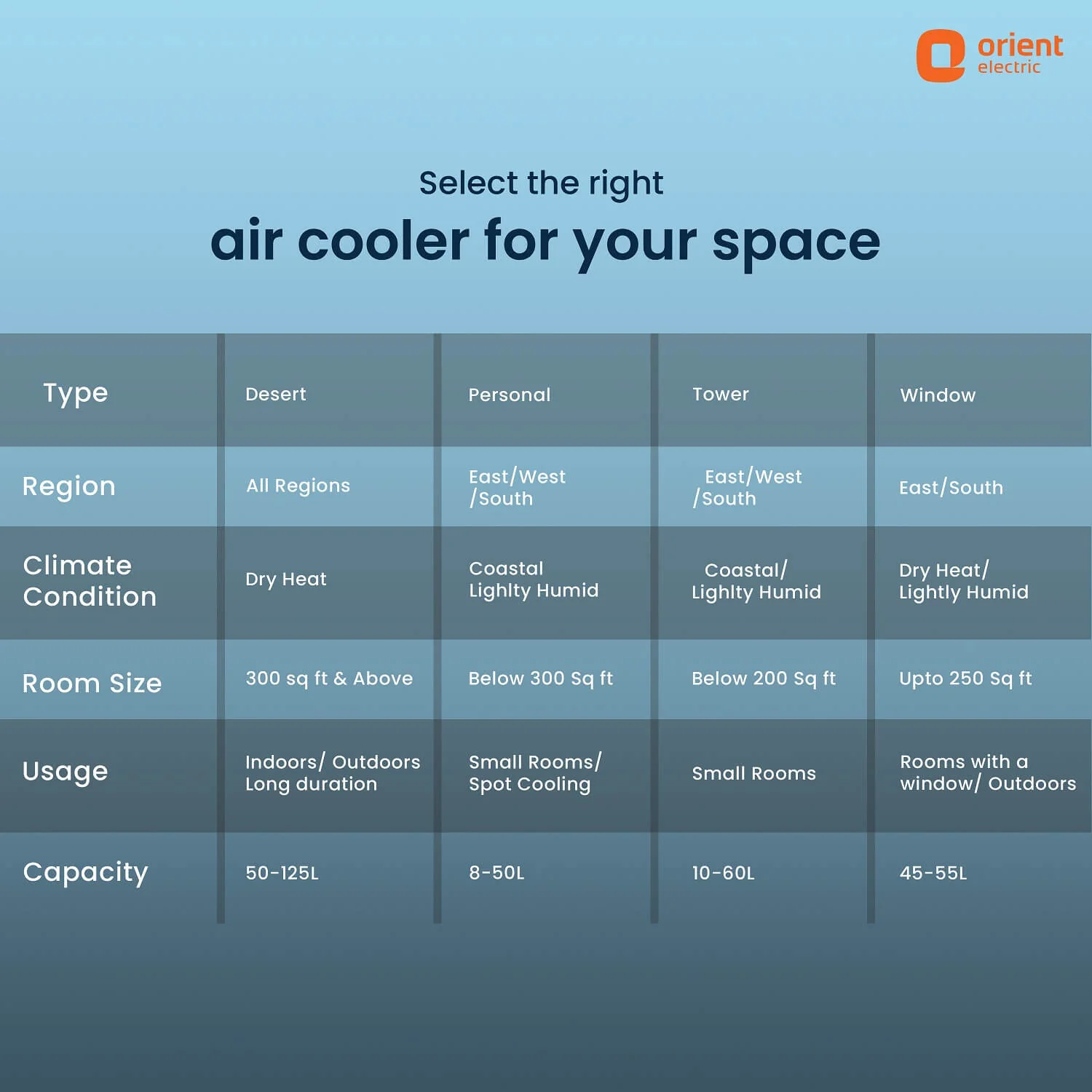 Aerocool Portable Air Cooler for Home - Image 10