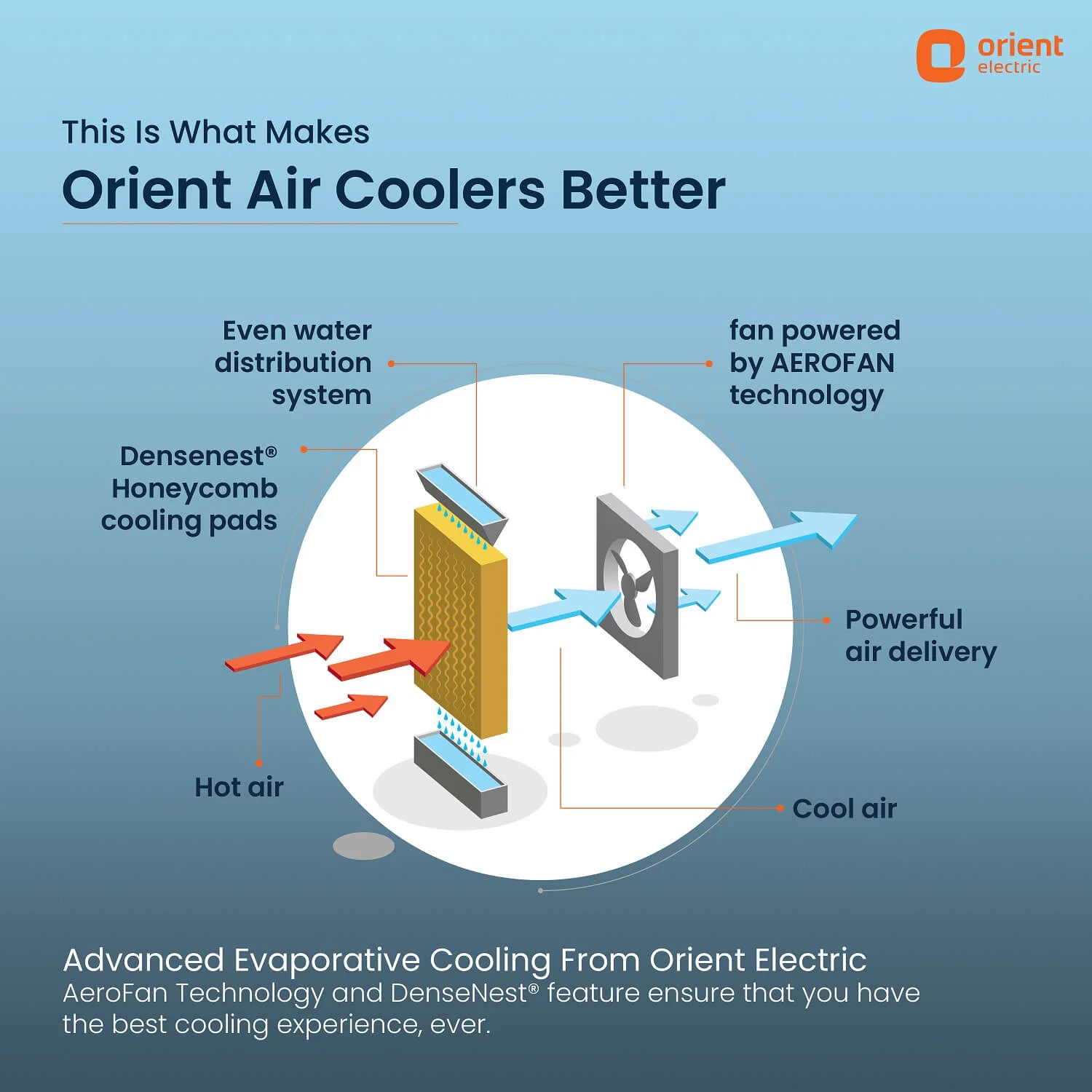 Aerocool Portable Air Cooler for Home - Image 9