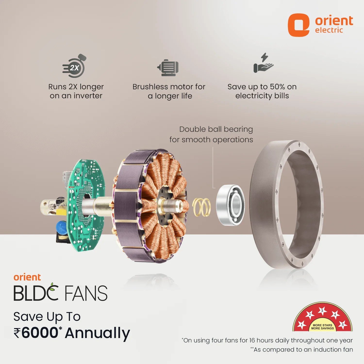 Aeroquiet Neu BLDC Pro Ceiling Fan | Whisper Quiet | Remote Controlled - Image 15