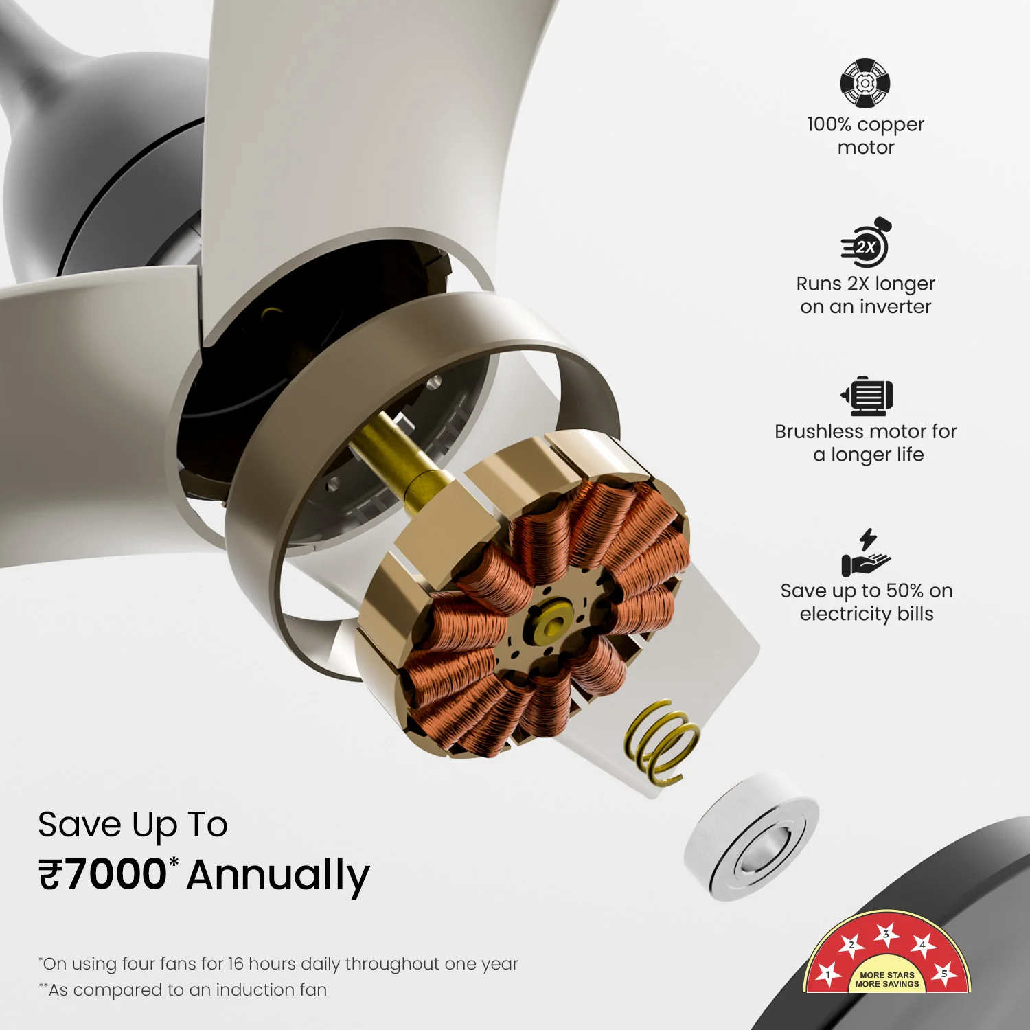 Aerosilent BLDC Pro Ceiling Fan with Remote - Image 37