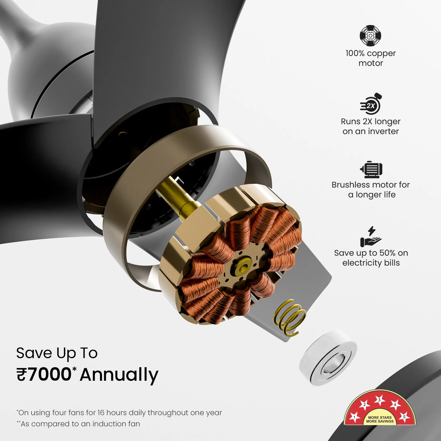 Aerosilent BLDC Pro Ceiling Fan with Remote - Image 5