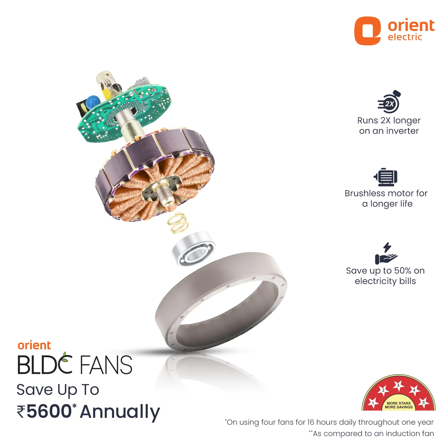 Aerosleek 5 Star Rated Premium BLDC Fan with Remote - Image 13