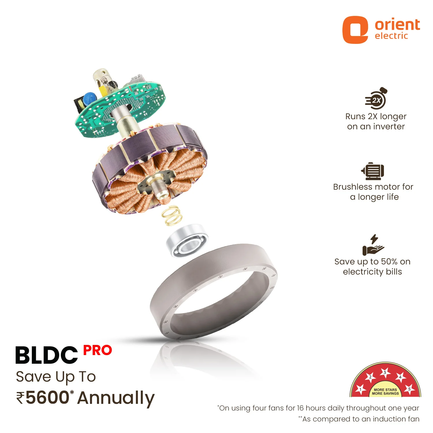 Aerosleek 5 Star Rated Premium BLDC Fan with Remote - Image 48