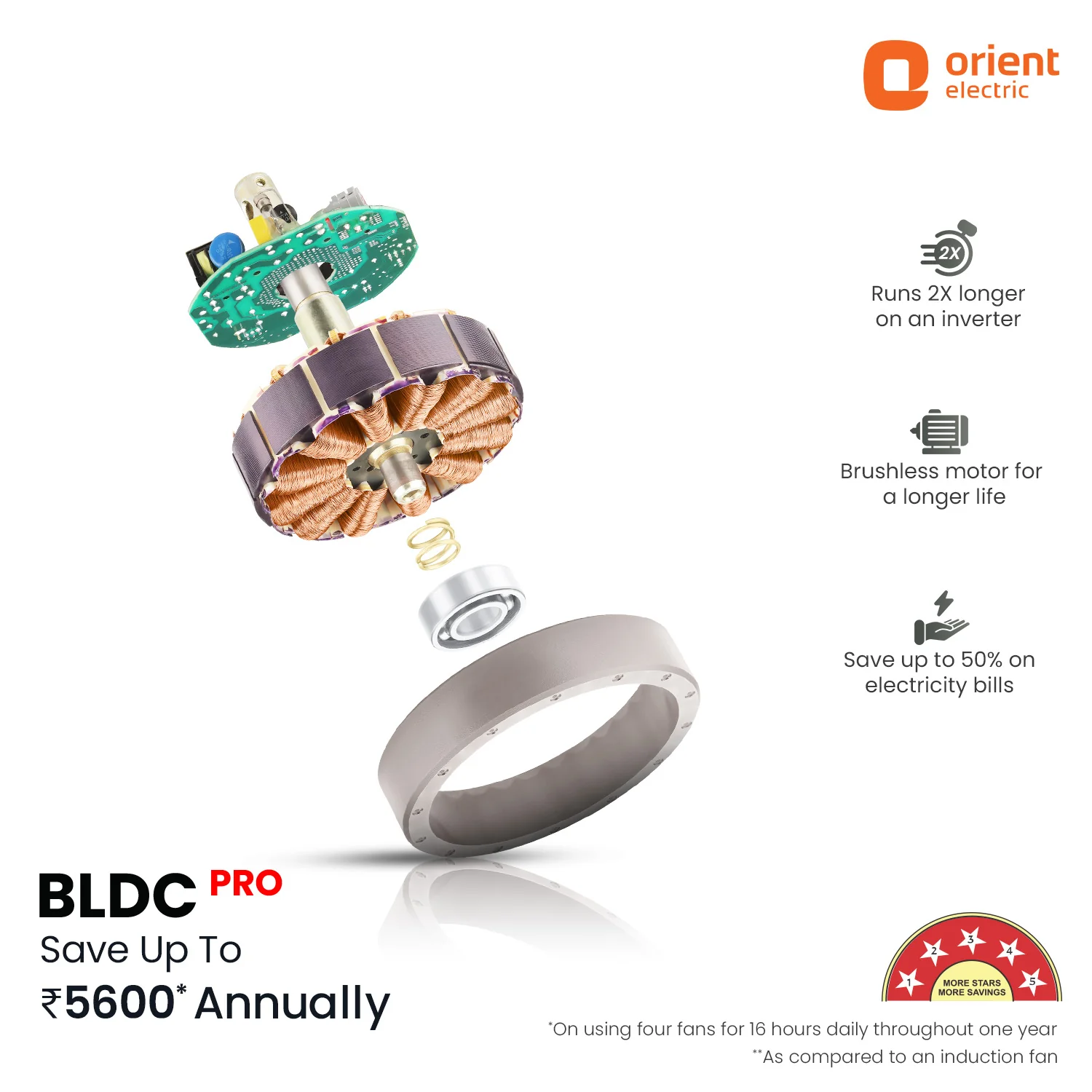 Aerosleek 5 Star Rated Premium BLDC Fan with Remote - Image 6