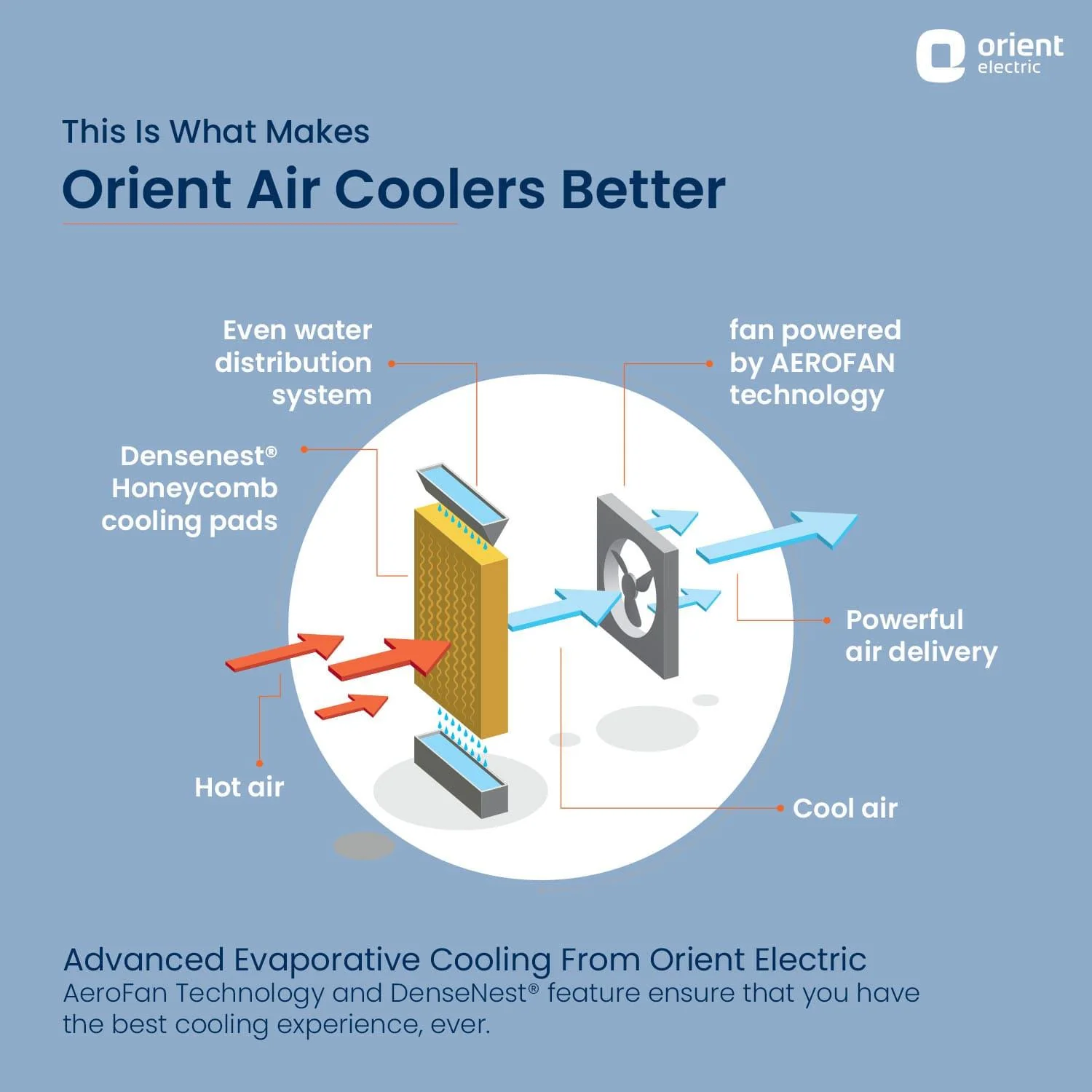 Aerostorm Desert Air Cooler - Image 10