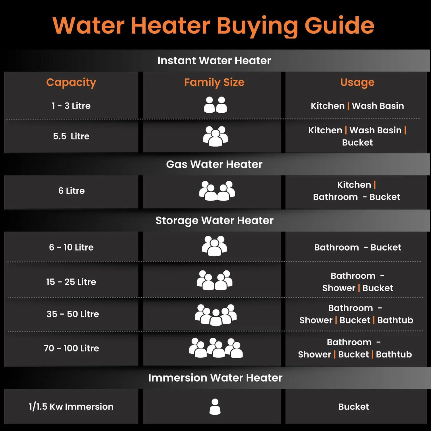 Aquanaut Water Heater (Geyser) | 5-Star Rated | Free Installation | Temperature Indicator | High-Rise Compatible - Image 35