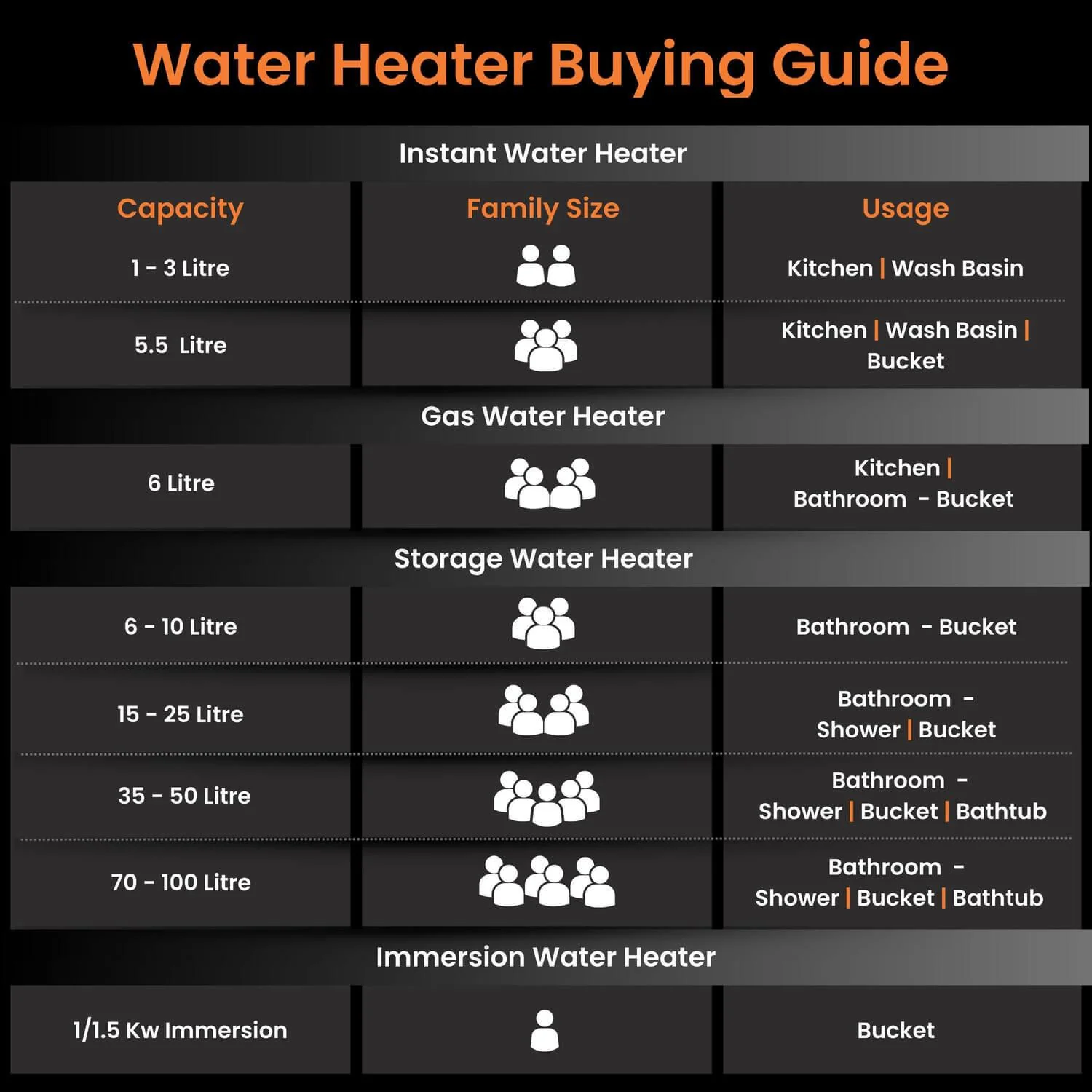 Aquator IoT 5 Star Water heater (Geyser), Suitable for High-rise Buildings | 7 year Tank Warranty | Free Installation and Connecting Pipes | Geyser with Temperature Control - Image 16