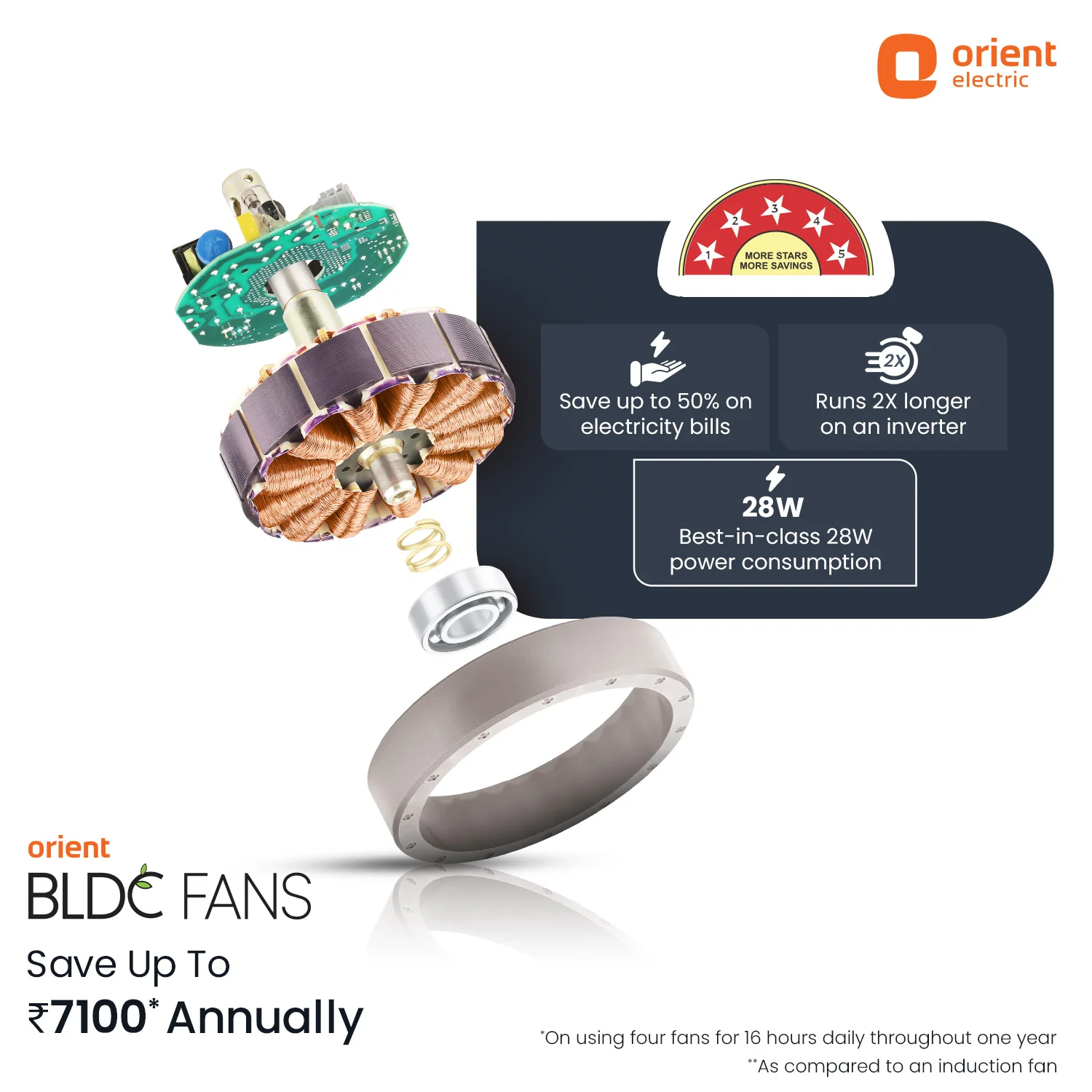 Ecotech Neu BLDC 5 Star Ceiling Fan | 3-Year Warranty - Image 7