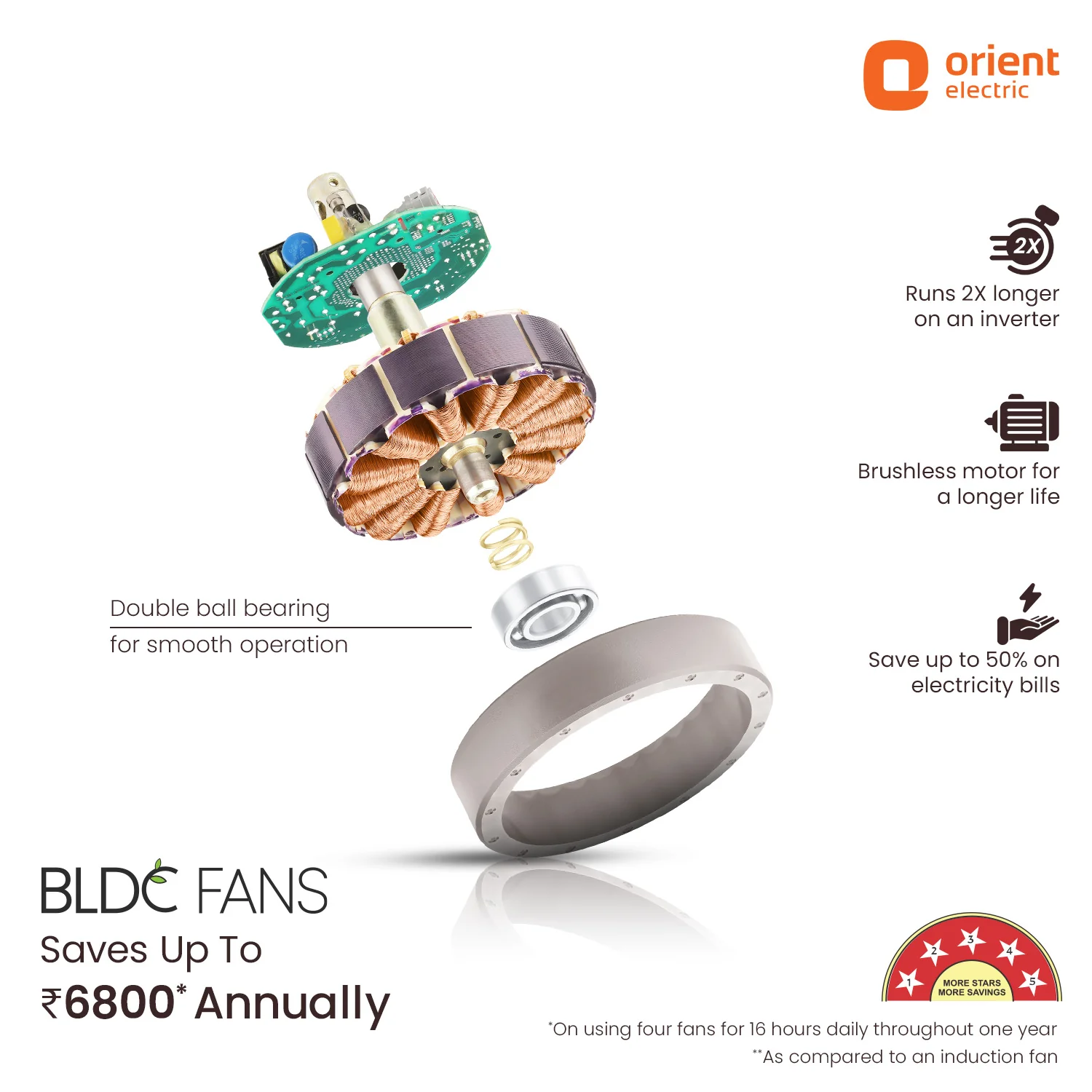 Ecotech Prime CX 5 Star BLDC Ceiling Fan with LED Indicator Light - Image 20