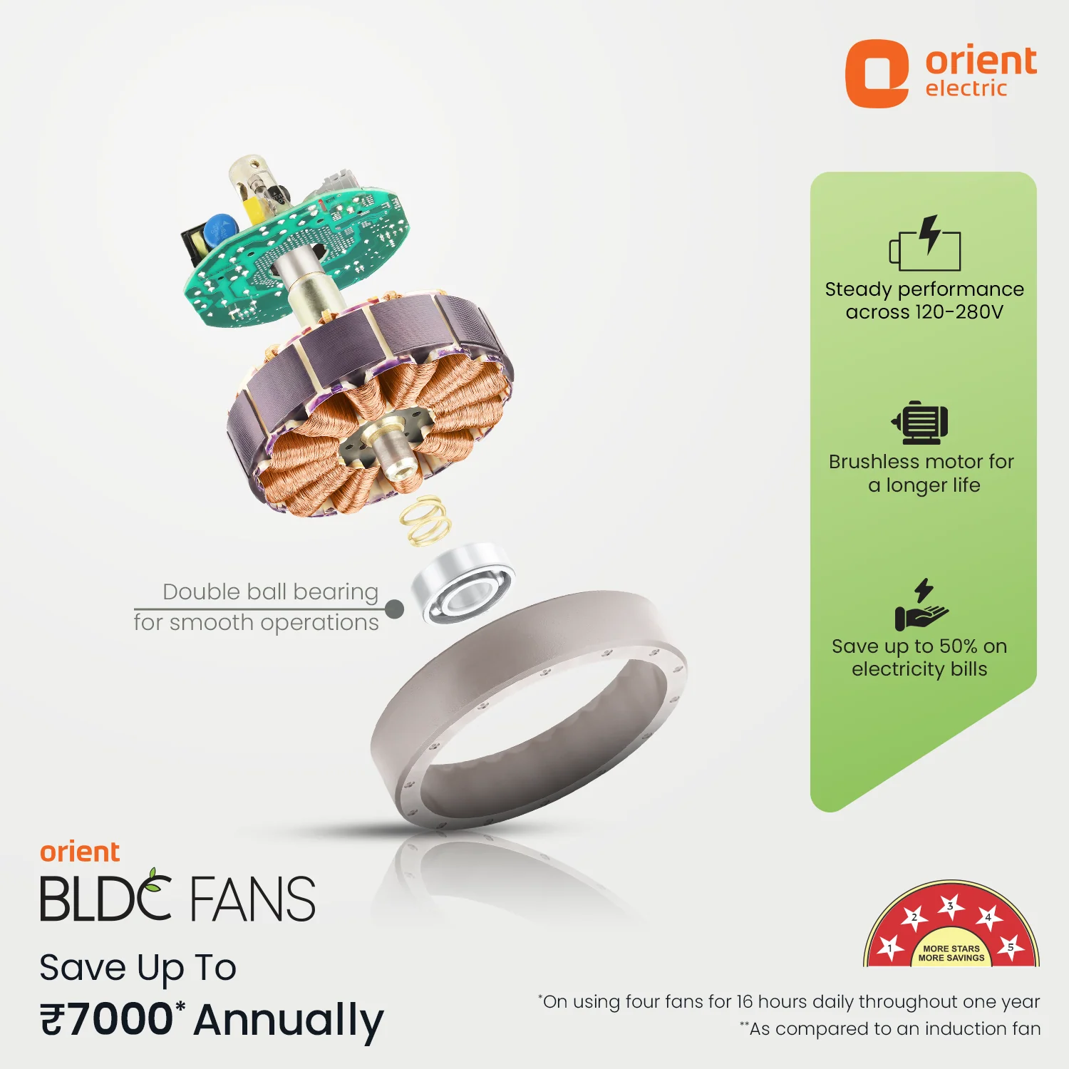 Ecotech Volt BLDC Ceiling Fan With Remote | 5 Star | Built in Battery Backup - Image 7