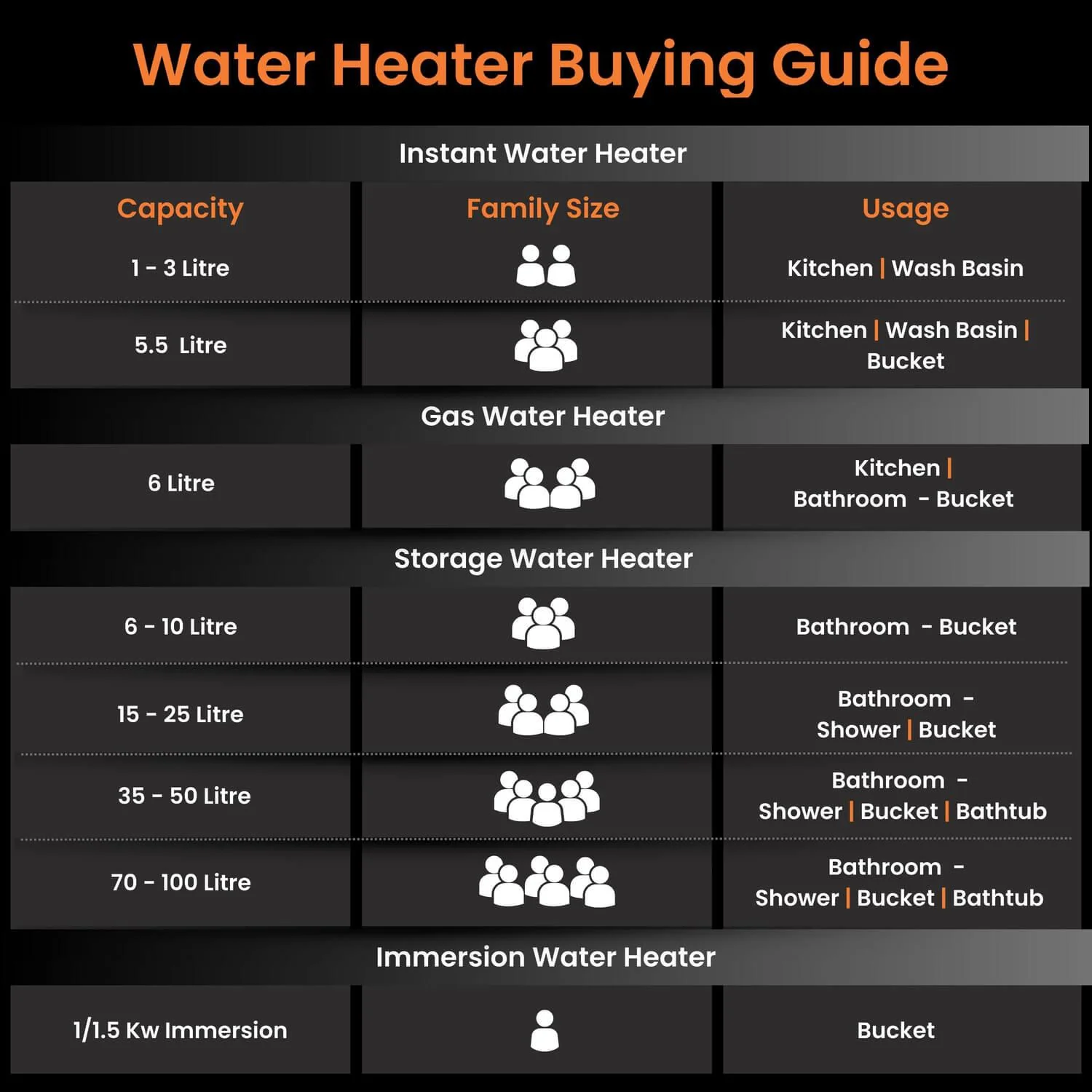 Enamour Prime 5 Star Rated Glassline Tank Storage Water Heater (Geyser) - Image 18