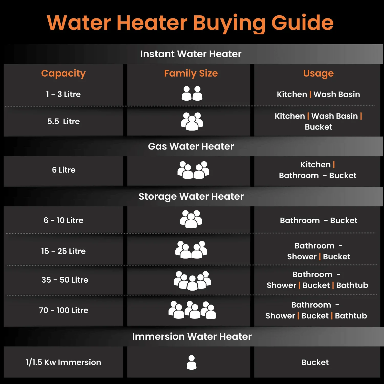 Evapro PC 5-Star Water Heater (Geyser) | Glassline Coated Tank | Suitable for High-rise Buildings | Free Installation - Image 12