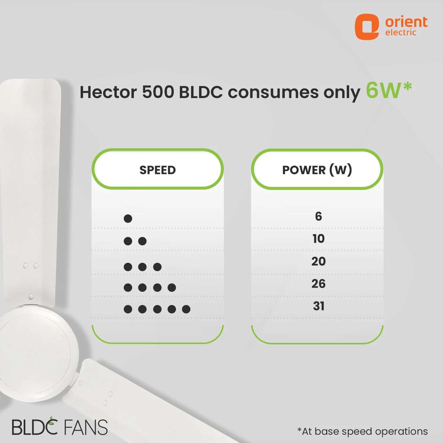 Hector 500 BLDC Ceiling Fan | 3 Year Warranty - Image 38
