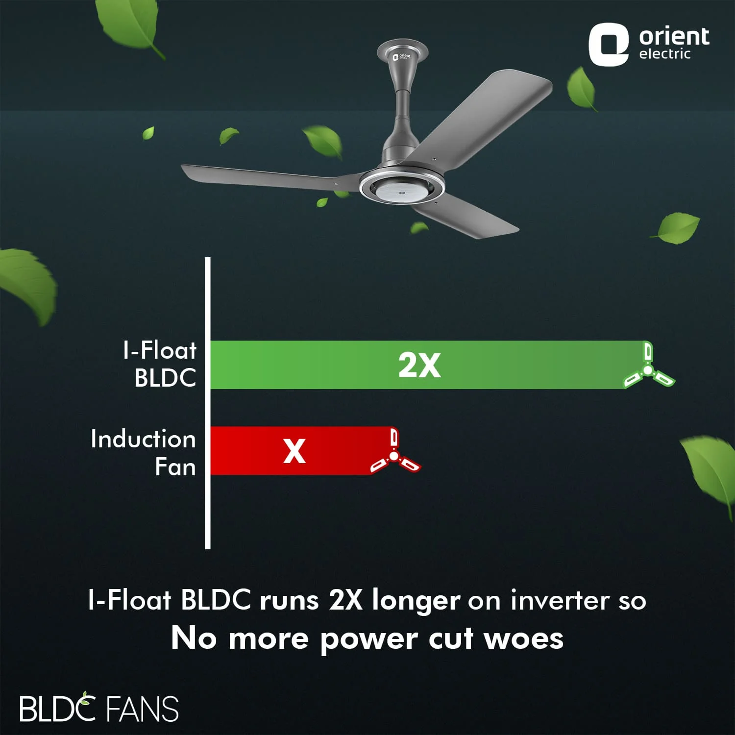 I Float 5 Star Rated BLDC Ceiling Fan | 2 Year Warranty - Image 22