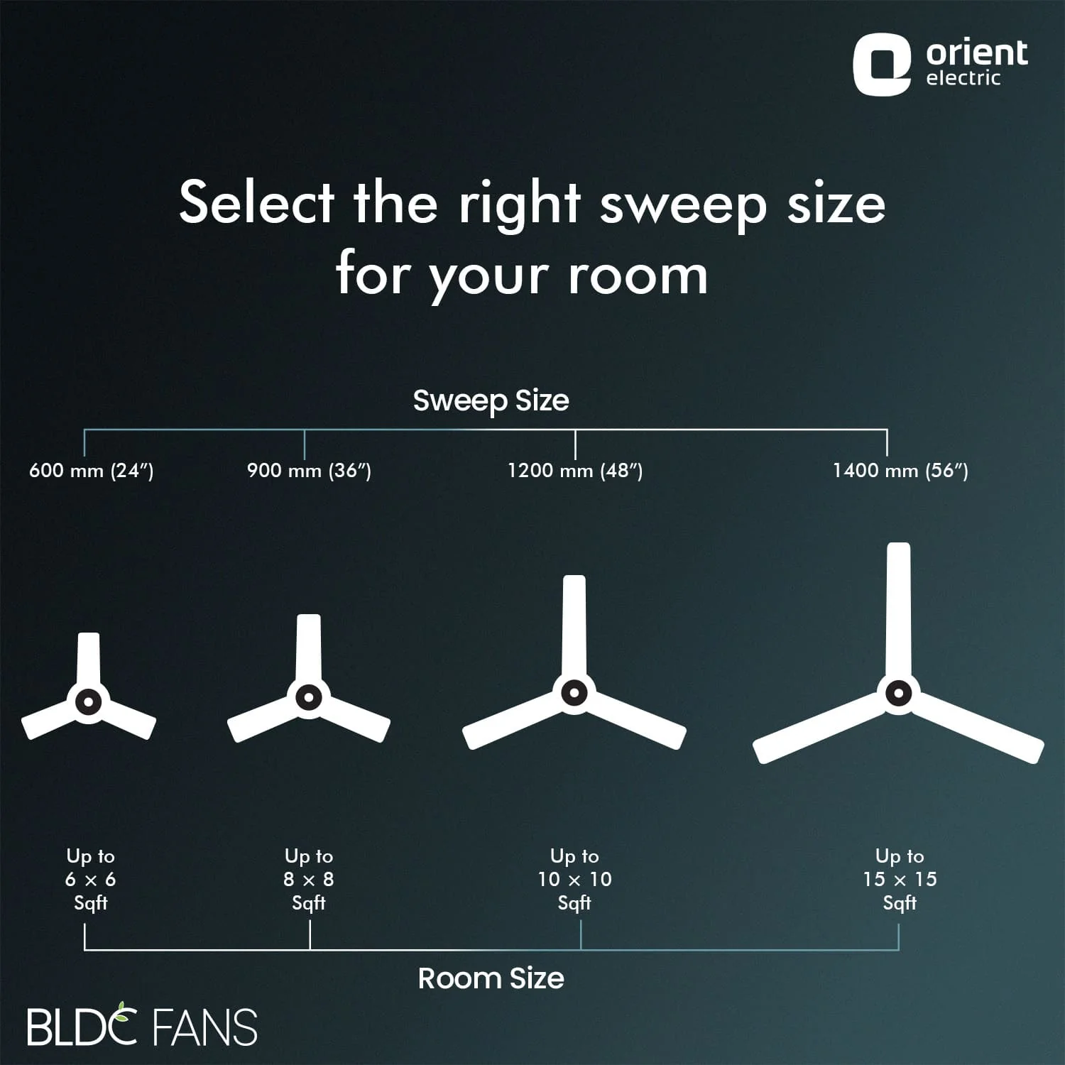 I Float 5 Star Rated BLDC Ceiling Fan | 2 Year Warranty - Image 23