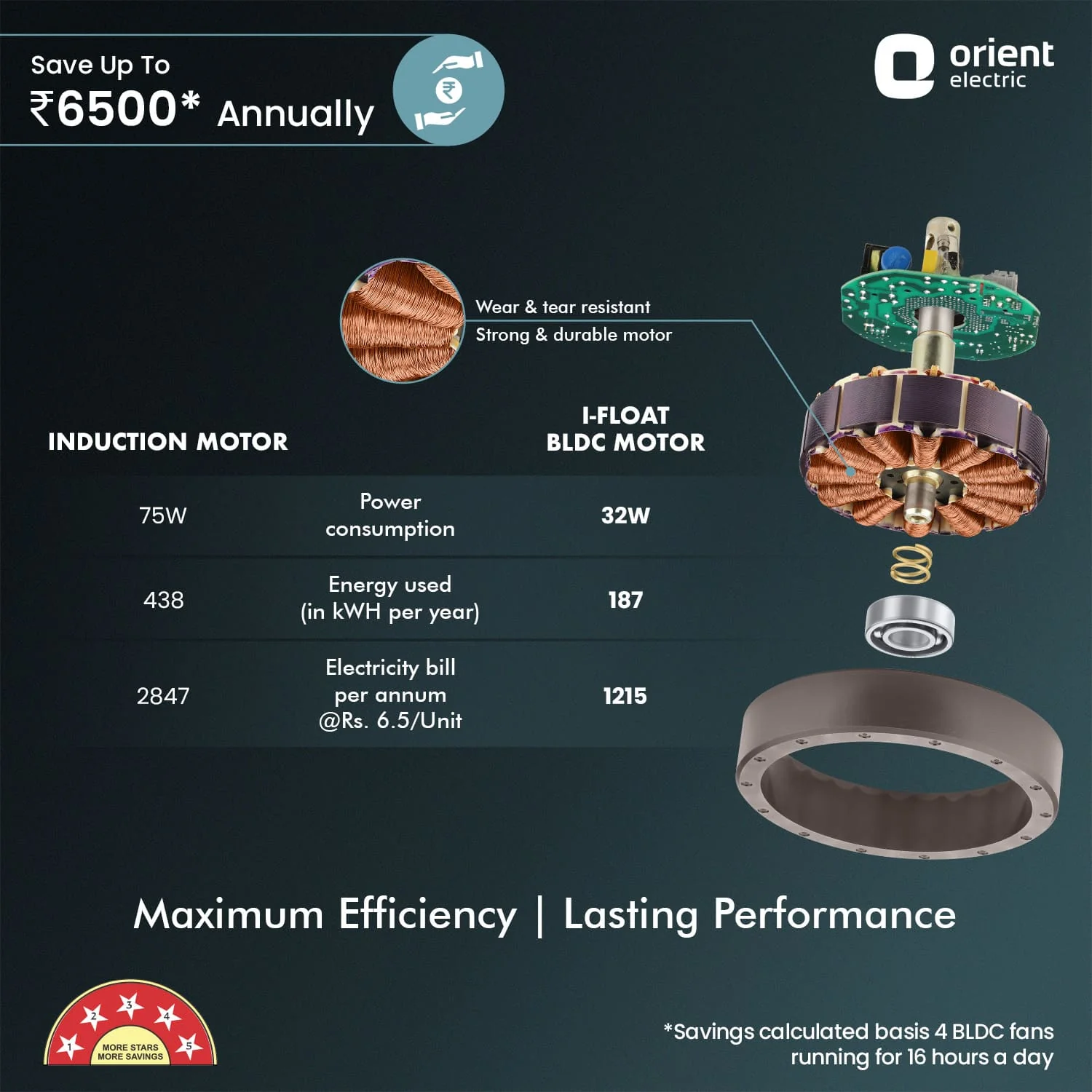 I Float 5 Star Rated BLDC Ceiling Fan | 2 Year Warranty - Image 37