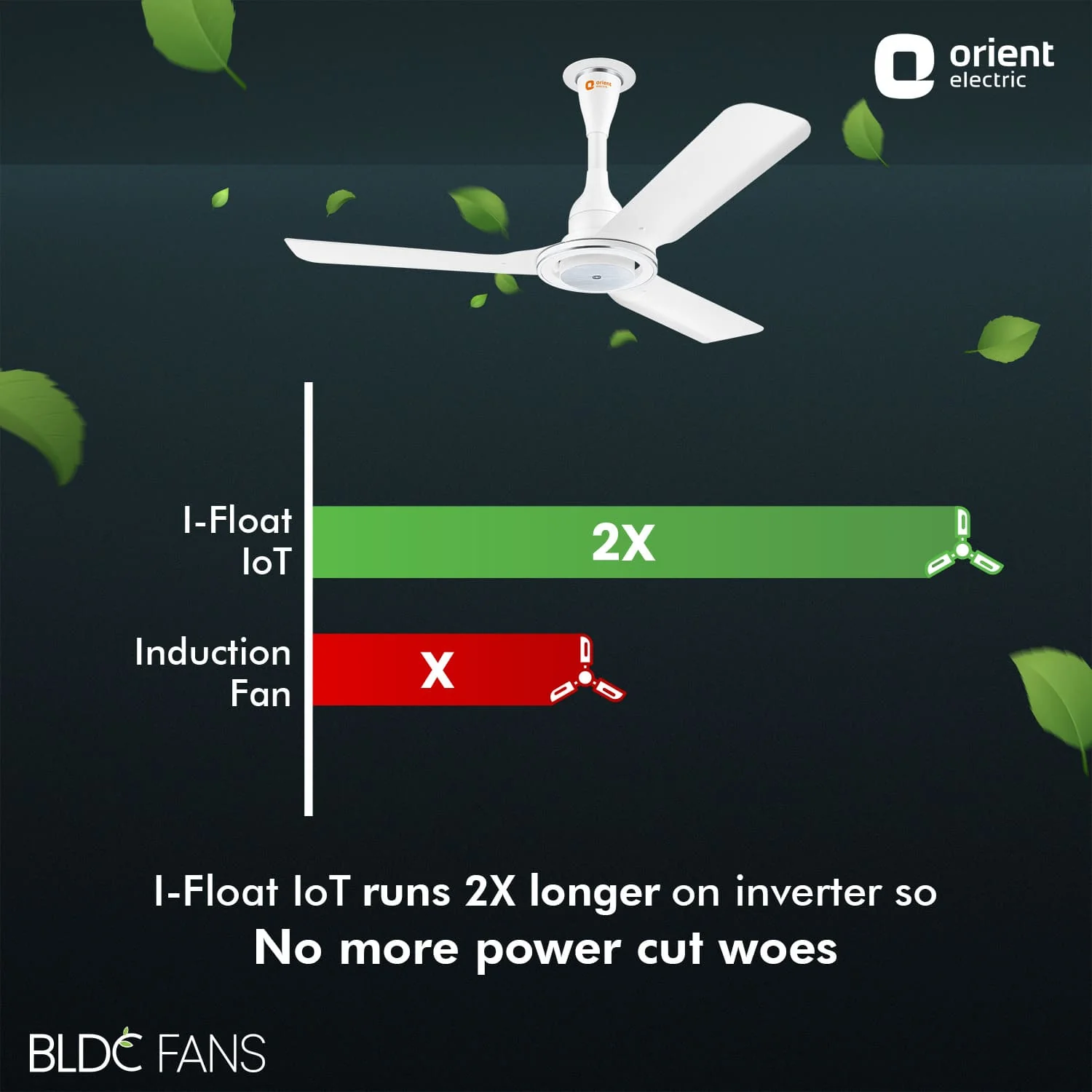 I Float IoT BLDC Ceiling Fan - Image 23