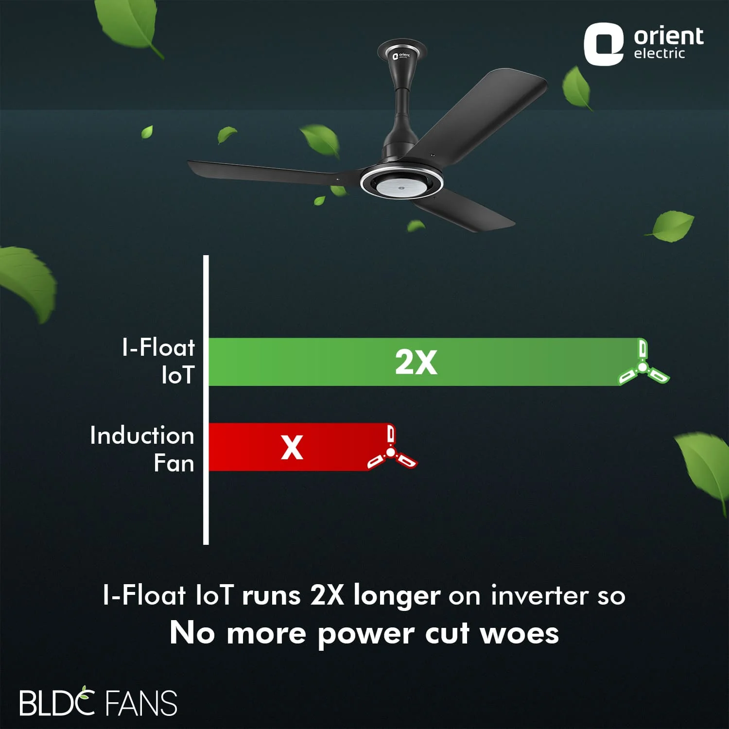 I Float IoT BLDC Ceiling Fan - Image 30