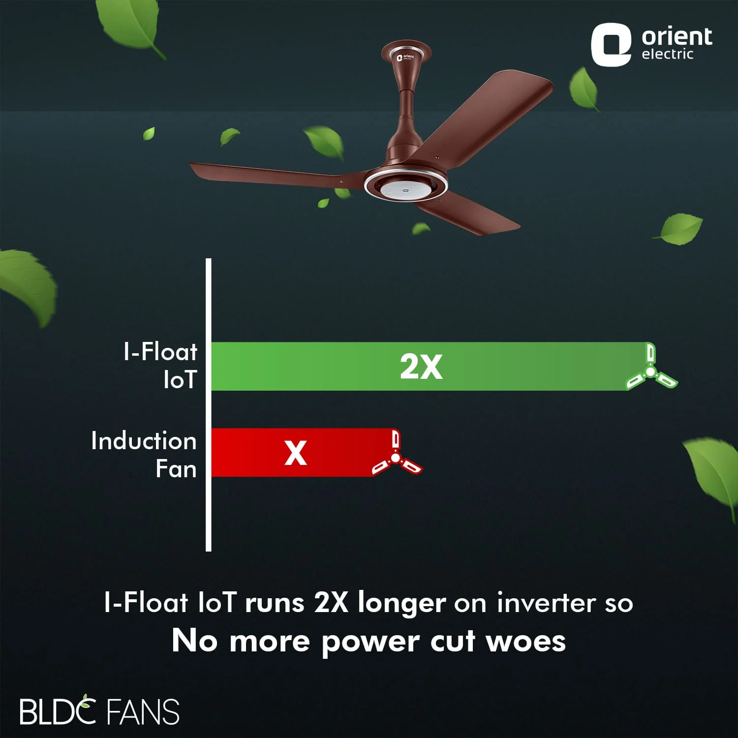 I Float IoT BLDC Ceiling Fan - Image 38