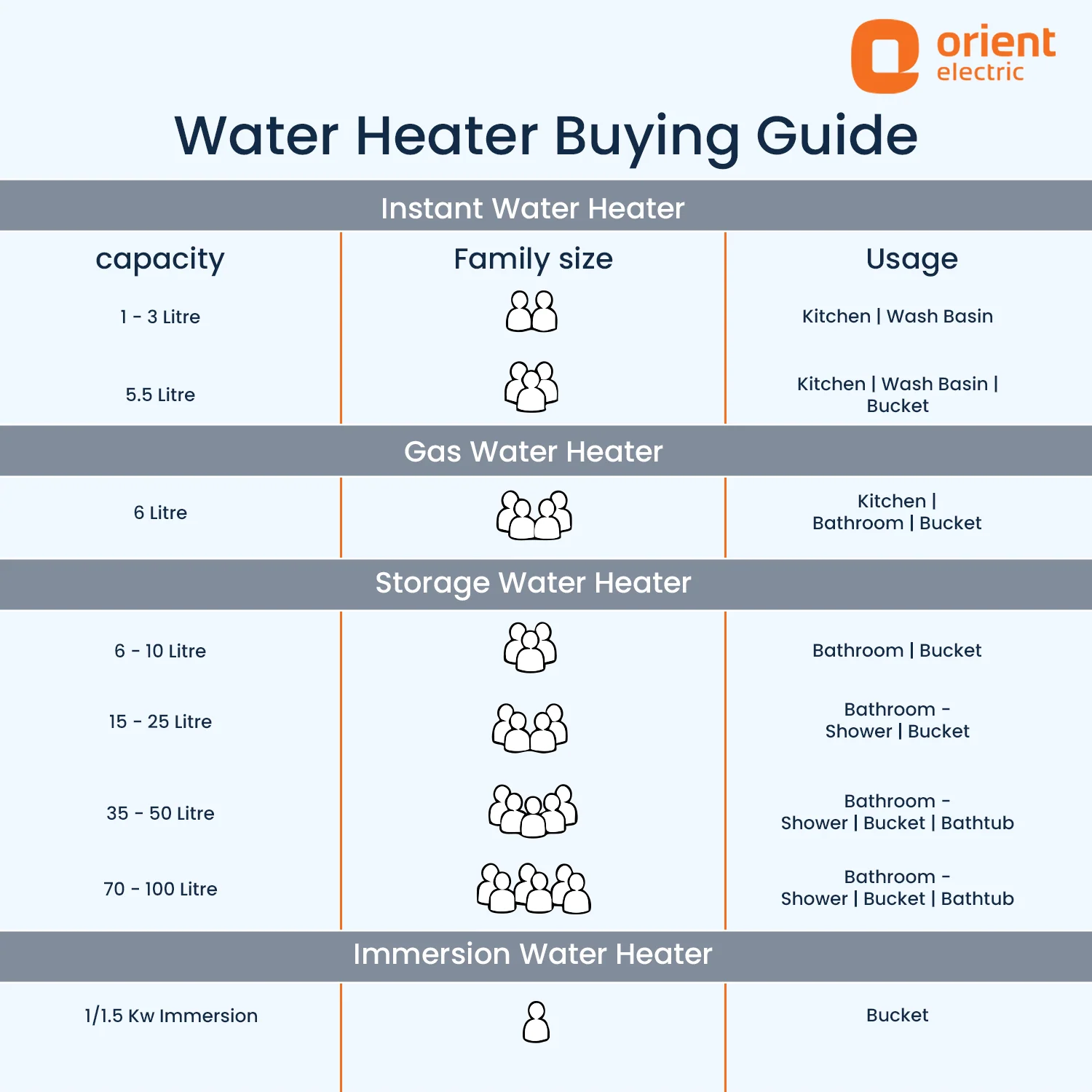 Instaflo Neo 3L Instant Water Heater (Geyser) | Shockproof | 6 years tank warranty | Gloss Finish Midnight Grey - Image 8