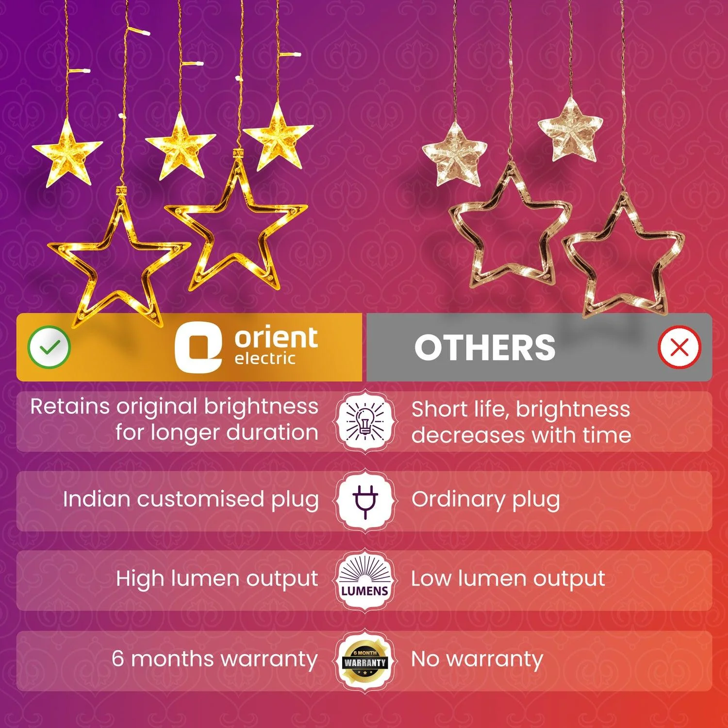 Joylite Star LED Curtain Light for Home - Image 4