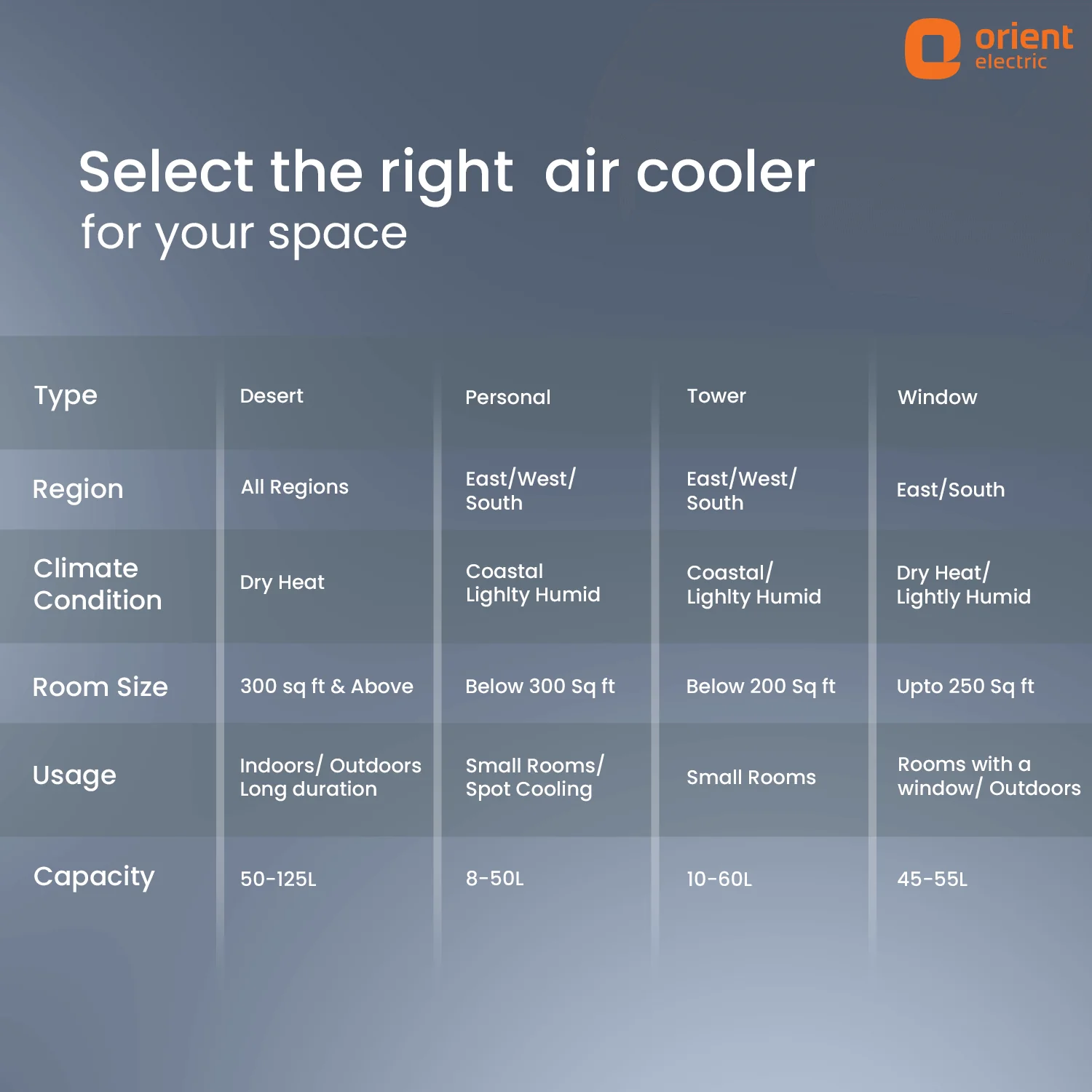 Optimo Desert Air Cooler for Home - Image 10
