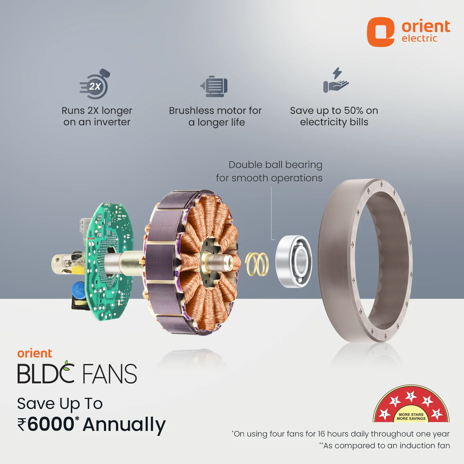 Proton BLDC Fan with Remote | 3-Year Warranty - Image 32