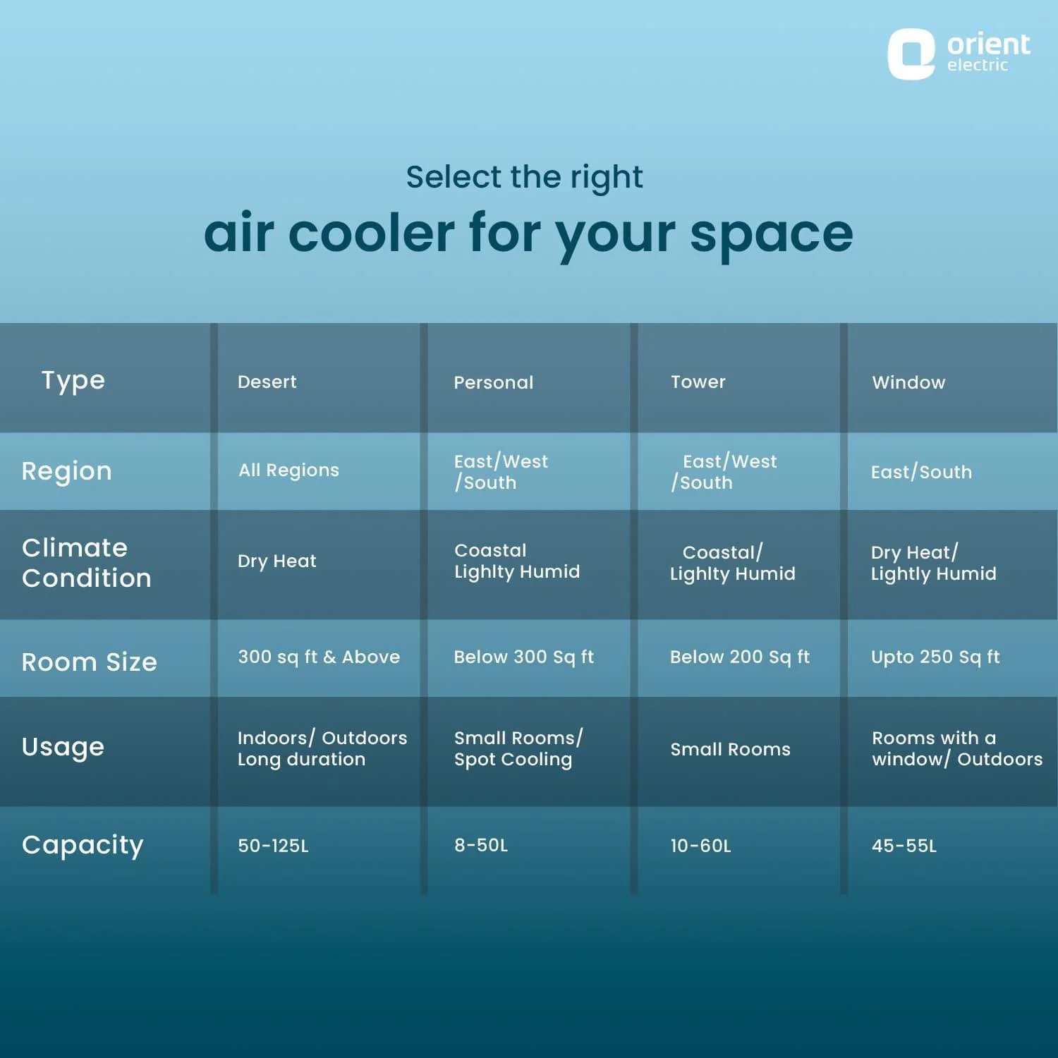 Smartcool Dx Room/ Personal Air Cooler - Image 19