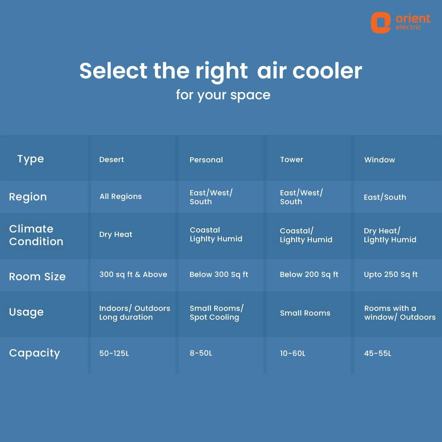 Supercool Personal Air Cooler - Image 11