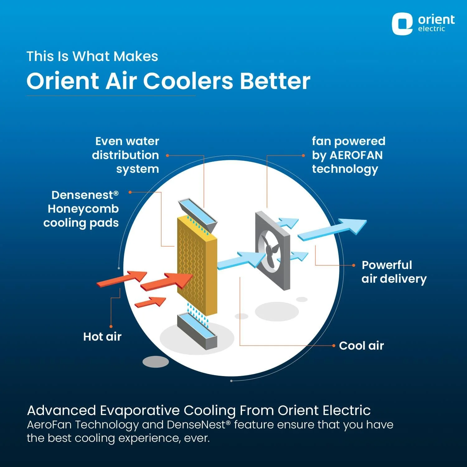 Tornado Desert Air Cooler - Image 21