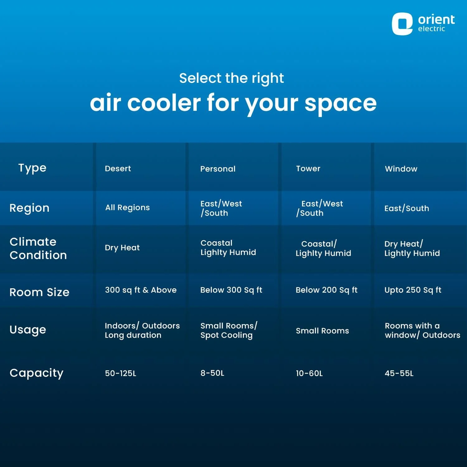 Tornado Desert Air Cooler - Image 33