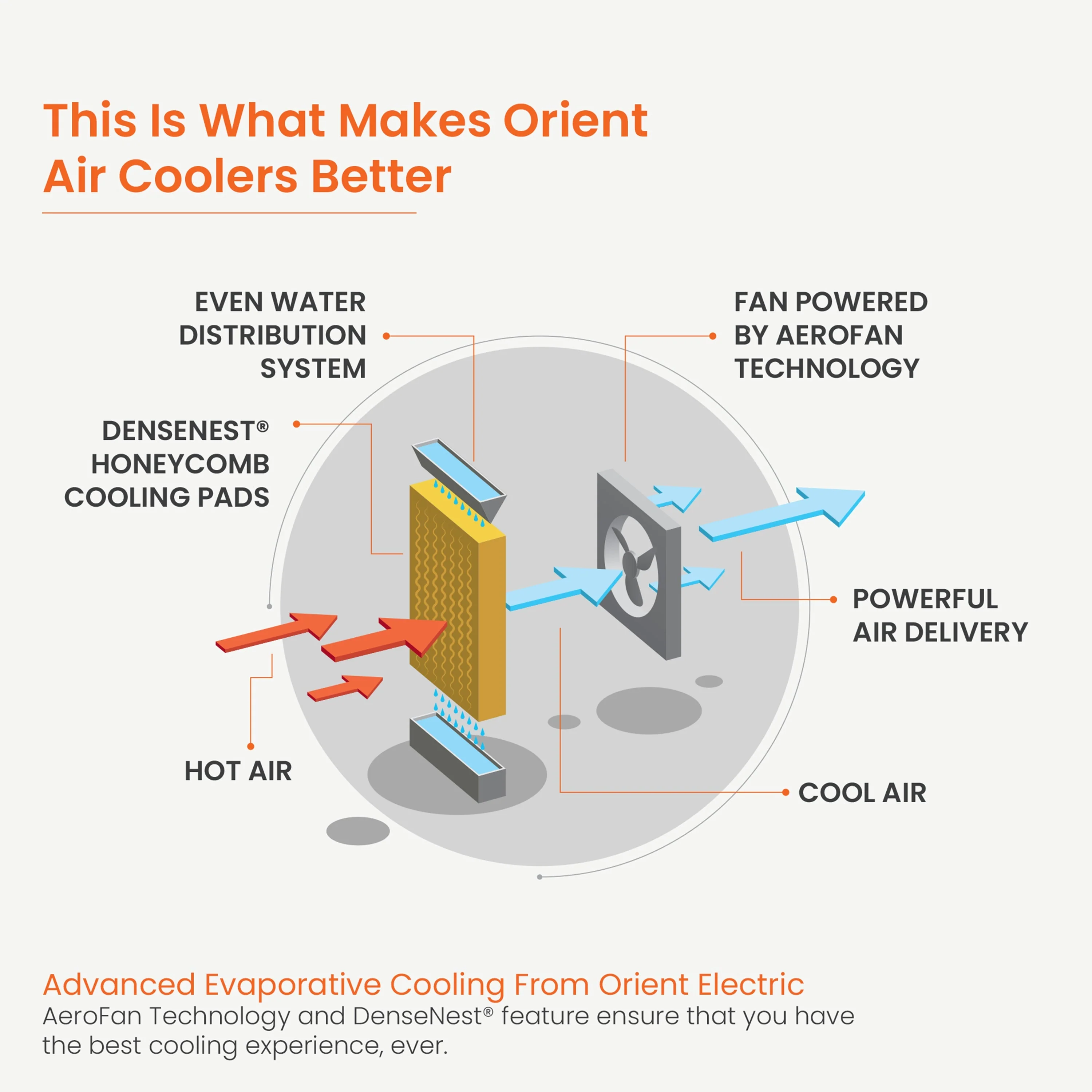 Ultimo Desert Air Cooler - Image 8