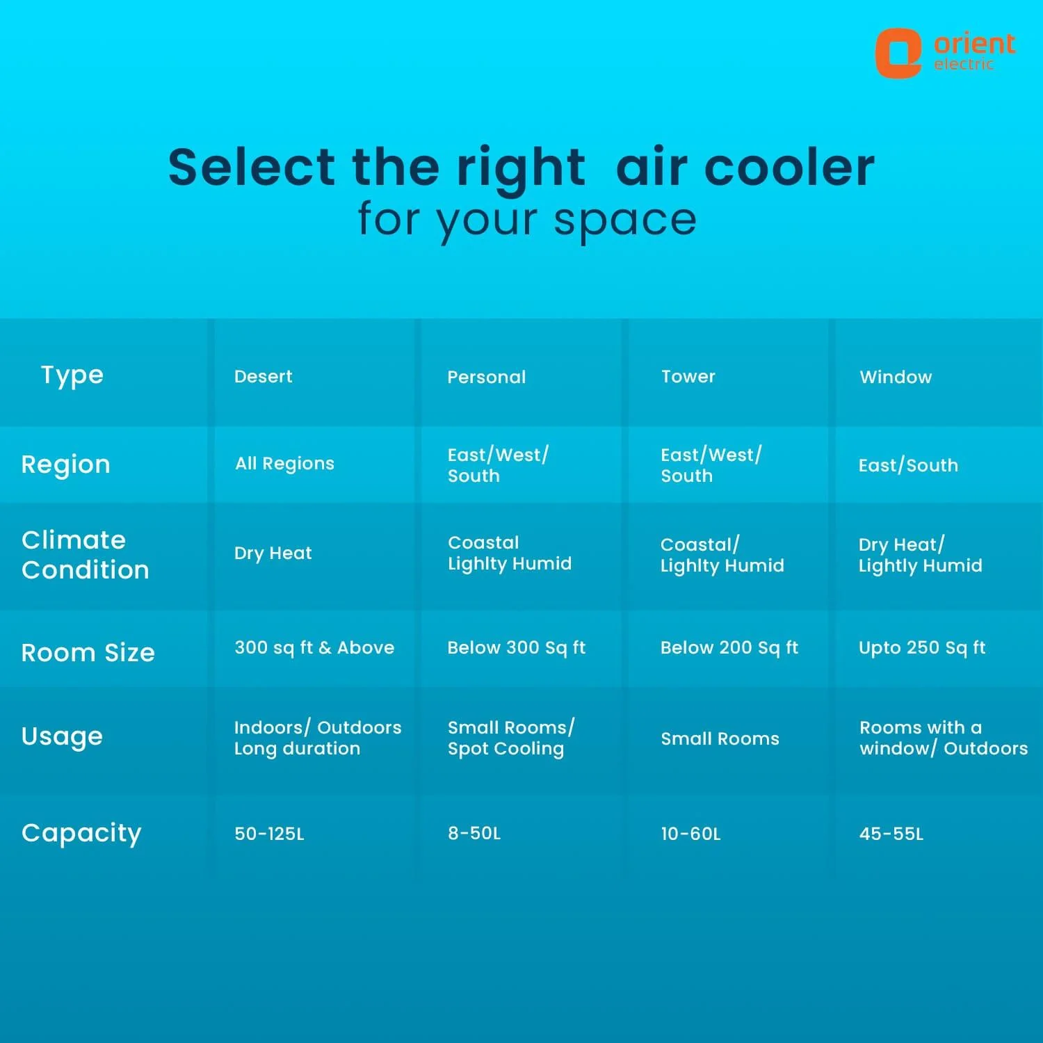 Ultimo Tower Air Cooler - Image 11