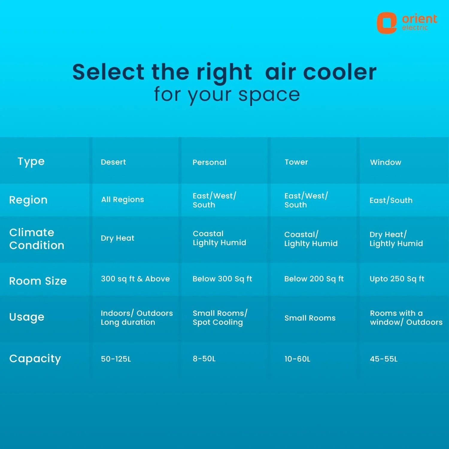 Ultimo Tower Air Cooler With Remote - Image 33